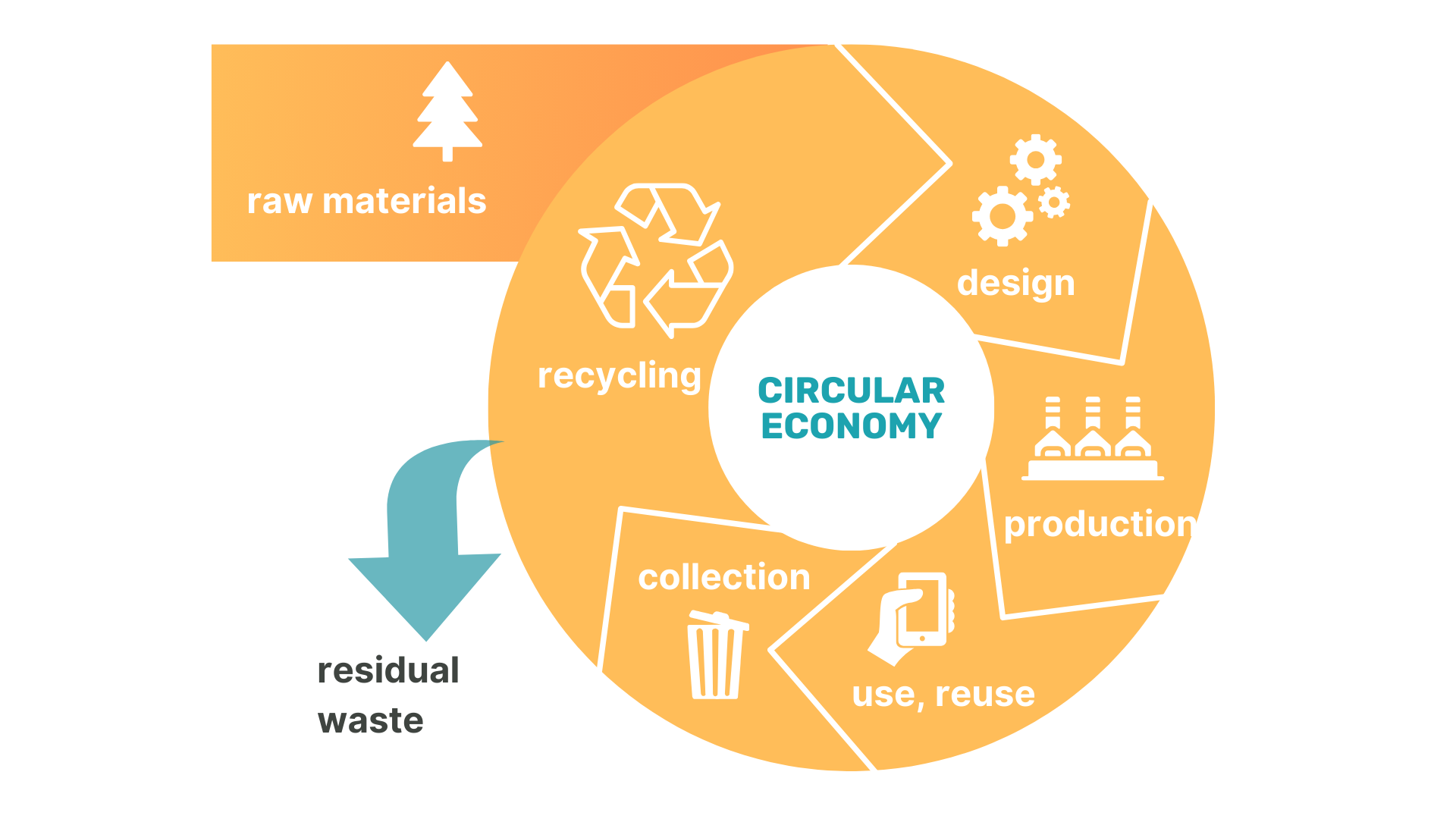 cicrular-economy