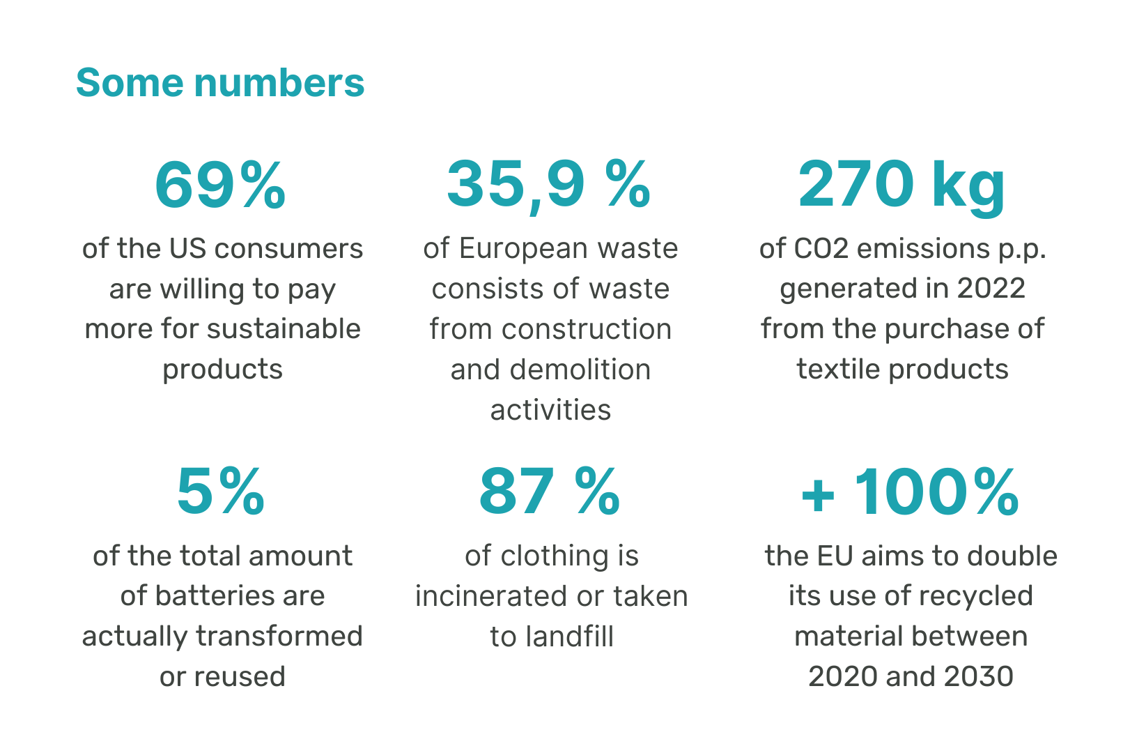 consumers-statistics