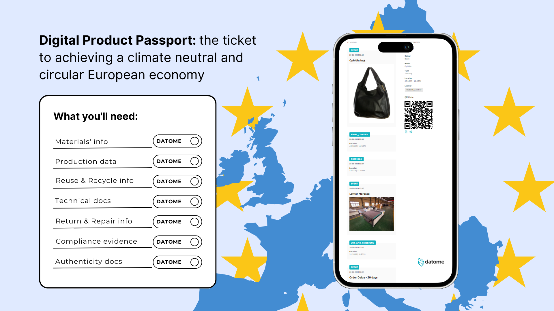 Datome for the European Digital Product Passport